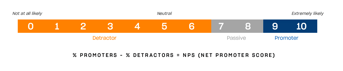 Net Promoter Score (=NPS)