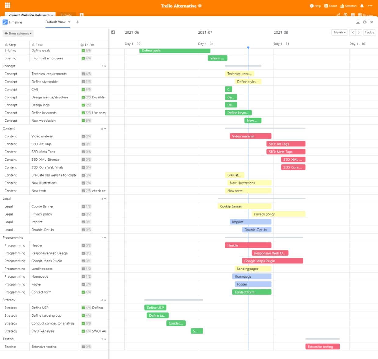 With the timeline view, you have all tasks for your project in one view and know the status quo at the same time.